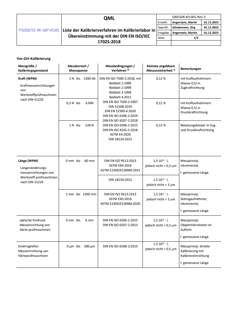 QML504-KD-001 - Liste der Kalibrierverfahren im Kalibrierlabor in Übereinstimmung mit der DIN EN ISO_IEC 17025_2018